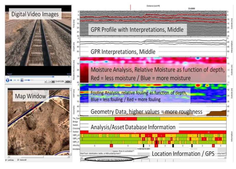 Spoorballastinspectie in 3D