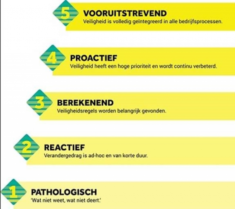 ATKB behaalt trede 3 op de Safety Culture Ladder (SCL)
