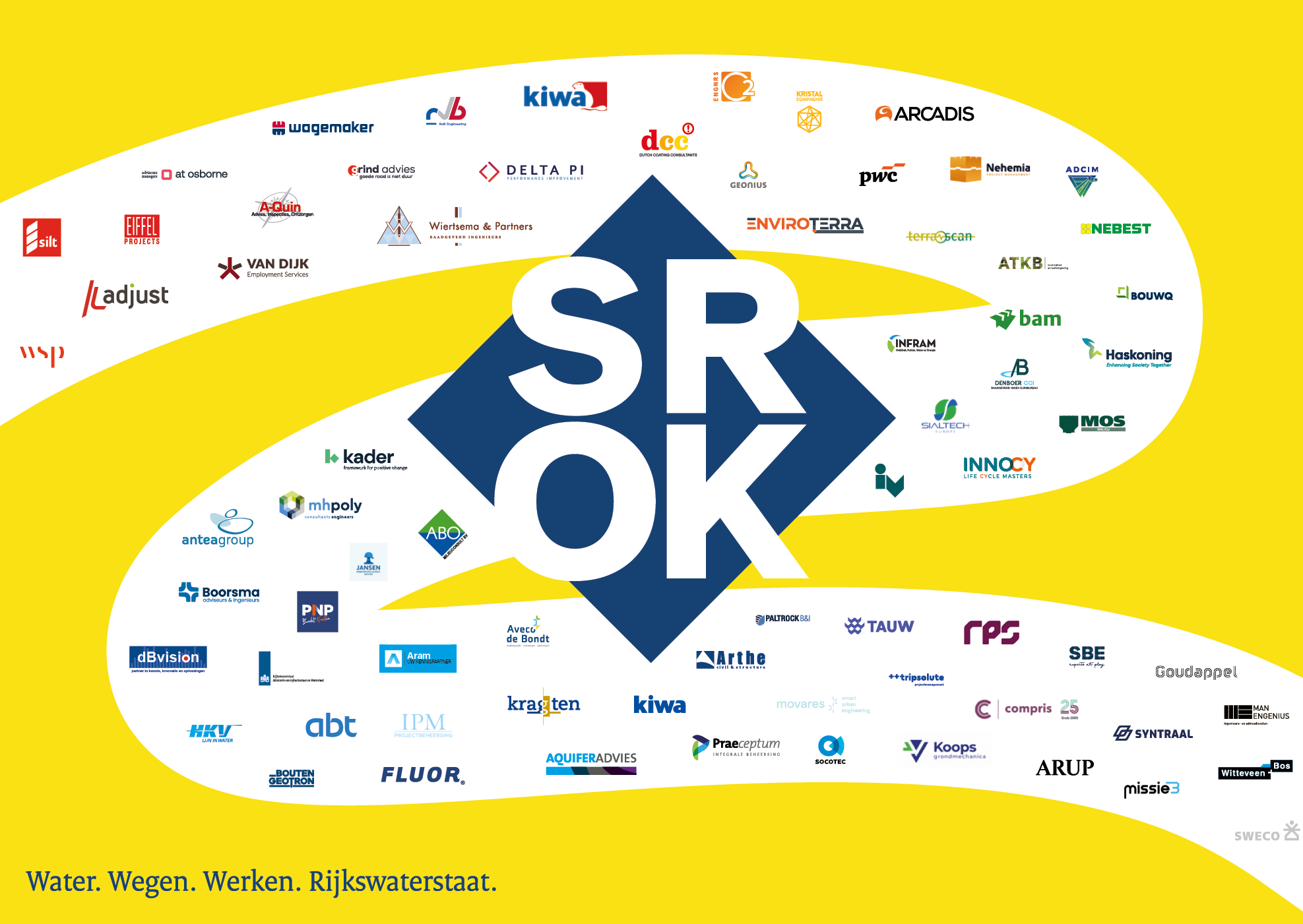 alle logo's van deelnemende partijen