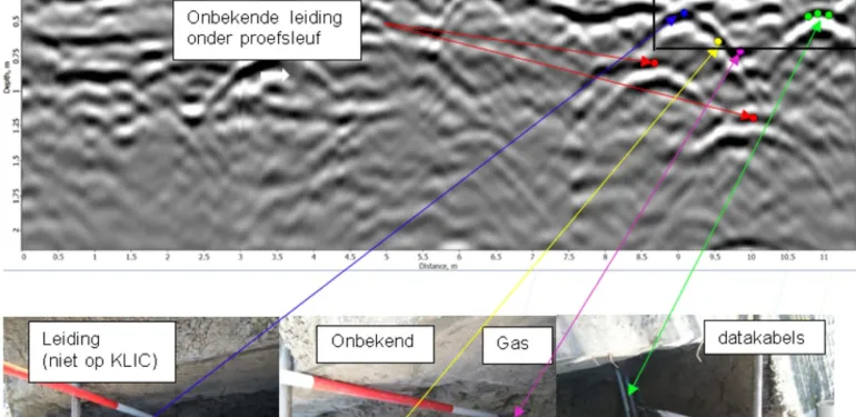 Verificatie kabels en leidingen