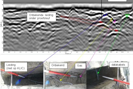 Verificatie kabels en leidingen